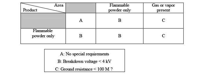 Glor-Bruderer Classification